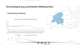 Schulnetzplanung Schulbezirk&nbsp;&copy;&nbsp;Stadt Großschirma