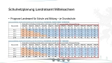 Schulnetzplanung Prognose&nbsp;&copy;&nbsp;Stadt Großschirma