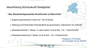 Ideenfindung Schulbezirk&nbsp;&copy;&nbsp;Stadt Großschirma