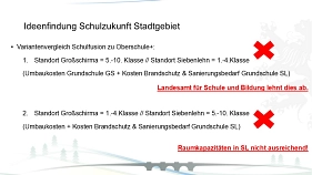 Ideenfindung Stadtgebiet&nbsp;&copy;&nbsp;Stadt Großschirma